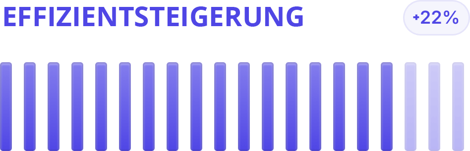 Effizienzsteigerung durch Projektmanagement mit immoni Software